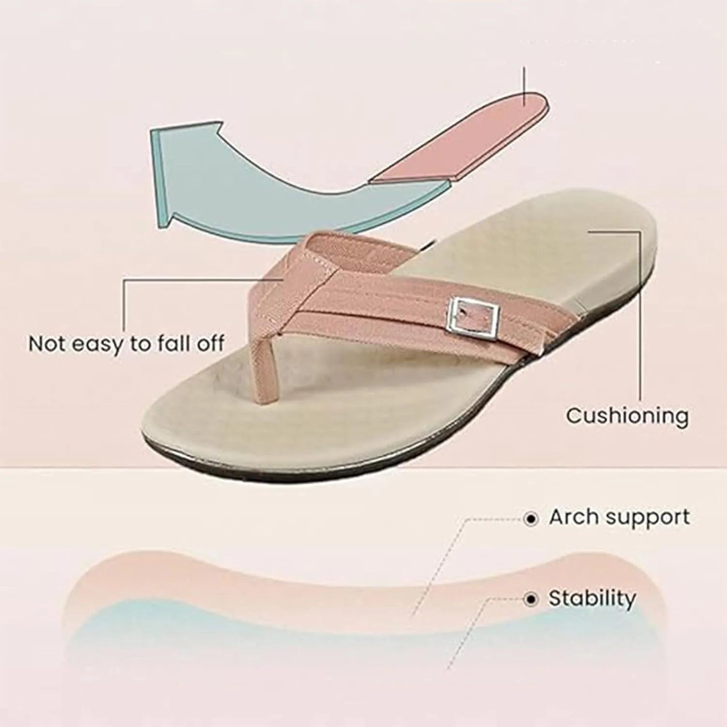 2024 womens summer flip flops, arch support comfort cushioned walking flip flops