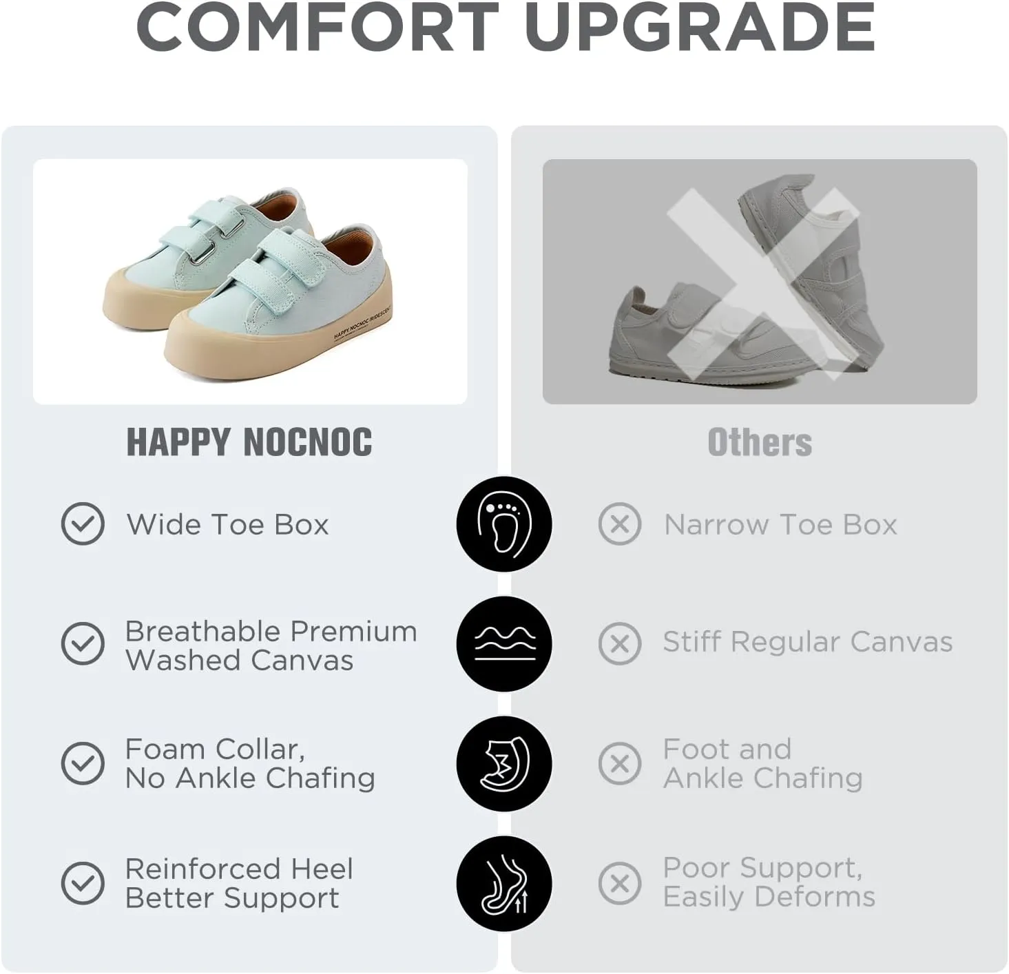 Boys Girls Kids Shoes Dual Hook and Loops Cupsole Casual Lightweight Canvas Sneakers with Sport Sole