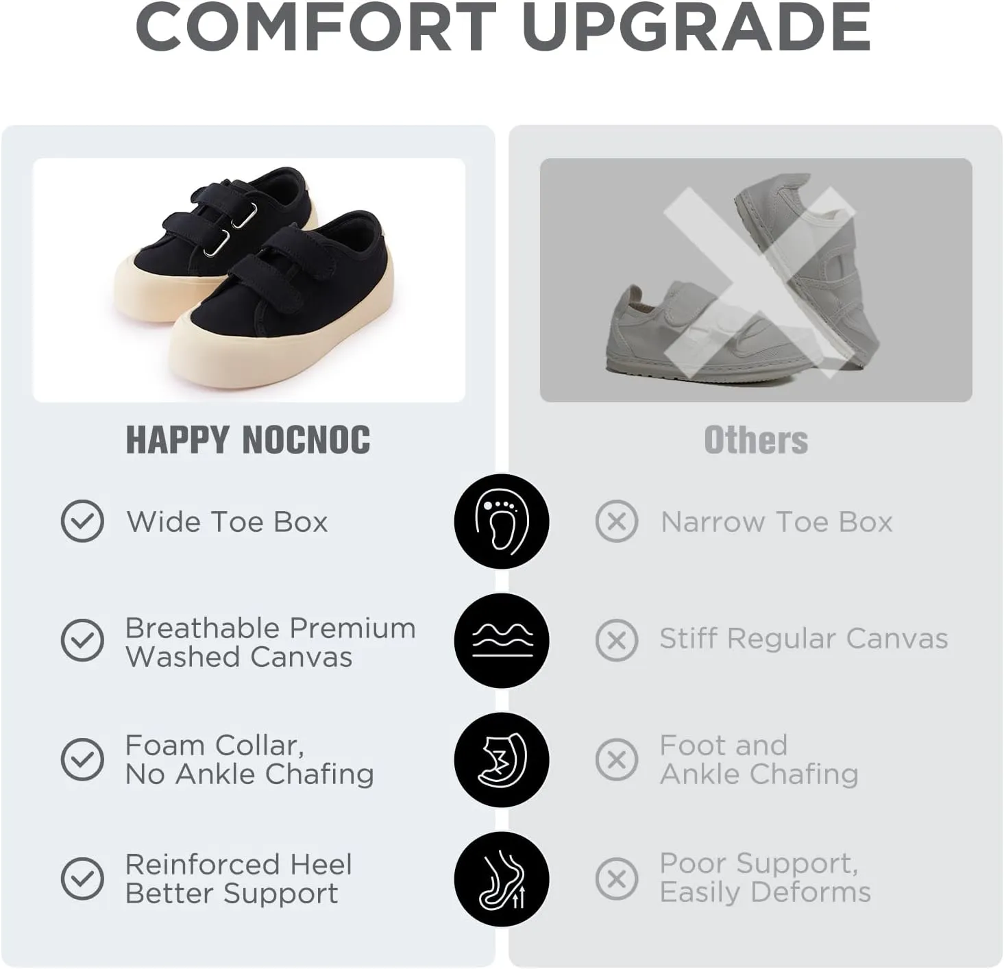 Boys Girls Kids Shoes Dual Hook and Loops Cupsole Casual Lightweight Canvas Sneakers with Sport Sole