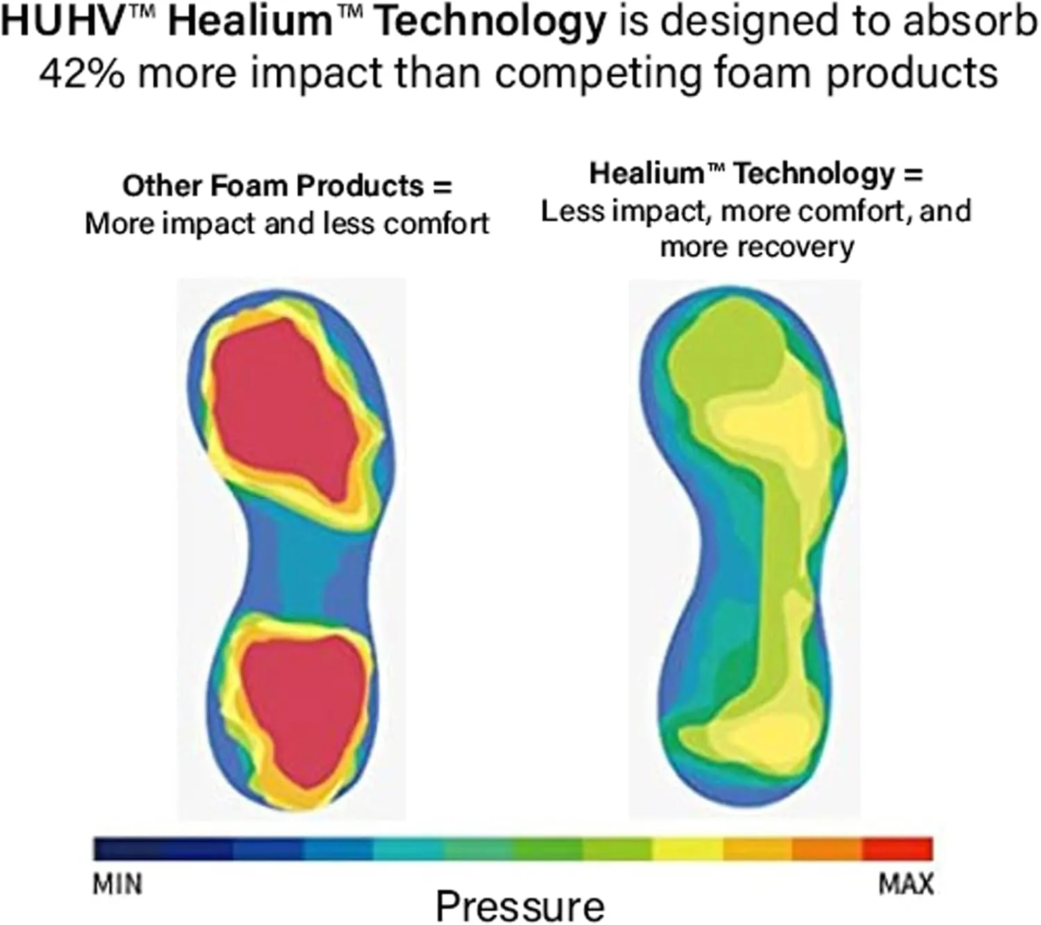 HUHV Women's MAX Cushion Arch Pod Tech Recovery comfort Slide Sandal with Comfort Orthotic Arch Support and our Proprietary HEALIUM Foam Technology